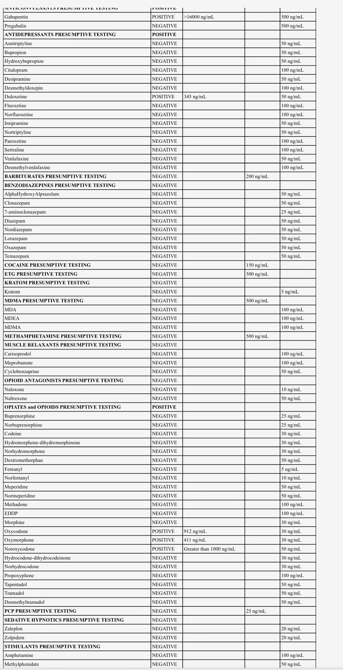 Free Covid 19 Testing